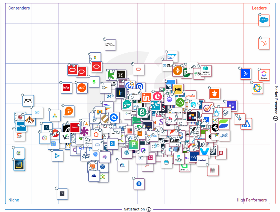 G2 grid CRM